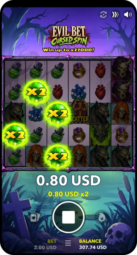 Multiplier Symbol